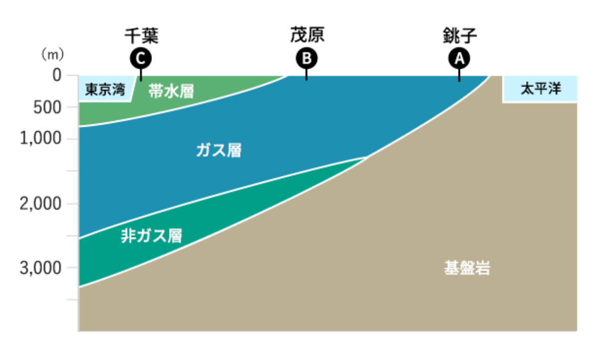 天然ガス開発に適した場所とは