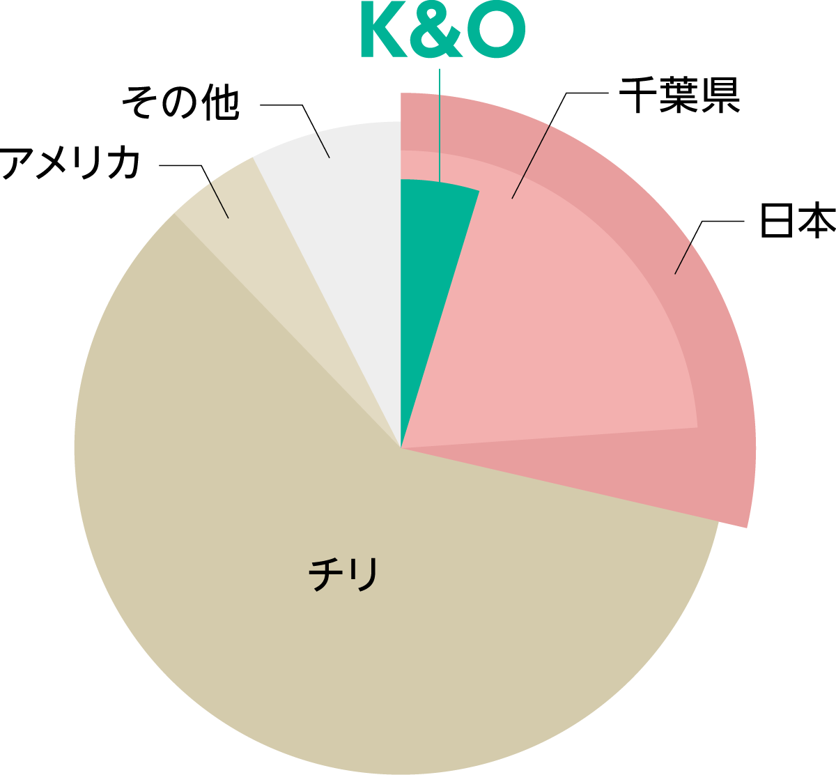 世界有数のヨウ素サプライヤー