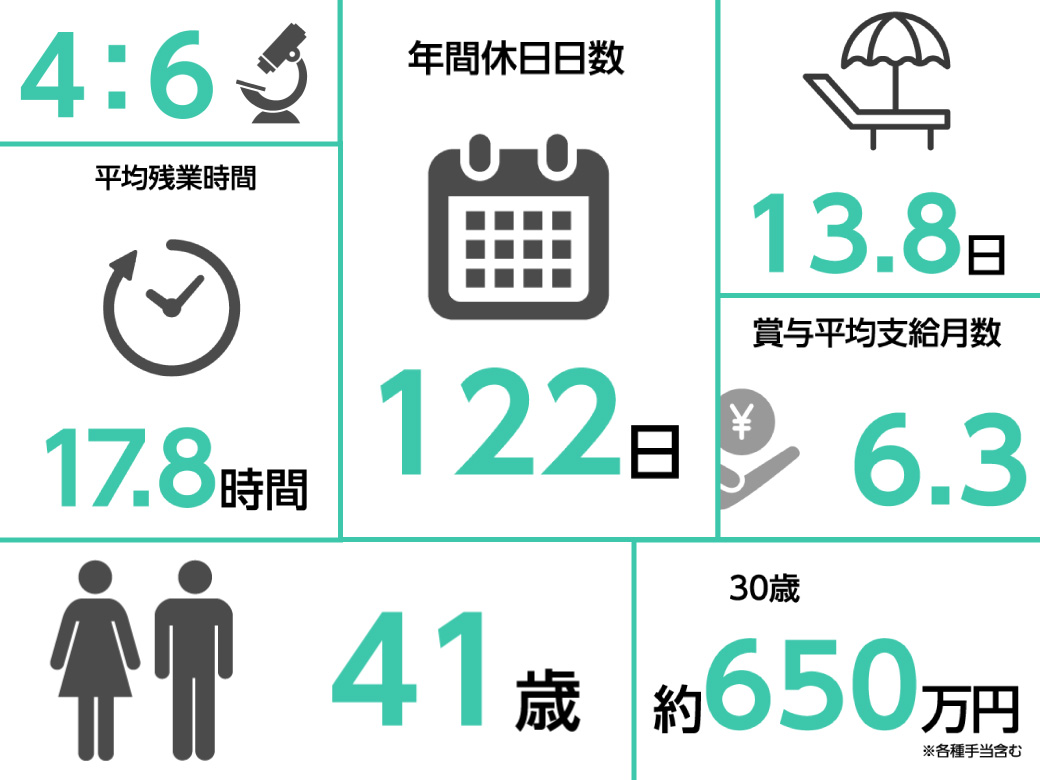 数字でみるＫ＆Ｏ